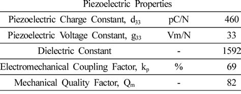 PZT-Keramik – Piezoelektrische Eigenschaften für präzise Sensorik und Aktorik!