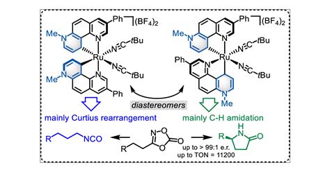 Ruthenium –  Eine vielseitige Katalysator-Komponente für Hochleistungsanwendungen!