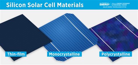  Silicium – Die unerlässliche Grundlage für Solarzellen und Halbleiter!