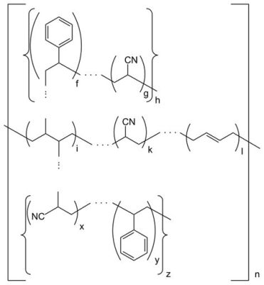 Styrol Copolymer – Hochwertige Kunststoffe für anspruchsvolle Anwendungen!