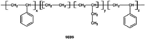  Styrene-Ethylen-Butylendien Styrol (SEBS) – Die Wunderwaffe für Stoßdämpfung und Flexibilität im Maschinenbau!