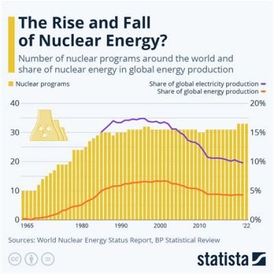  Uranium - Eine radioaktive Revolution für die Energiegewinnung?!